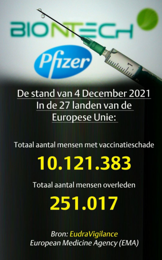 alleskannieuw's tweet photo. WTF
#AstraZenecaGate #PfizerGate https://t.co/HuUESZSeDM