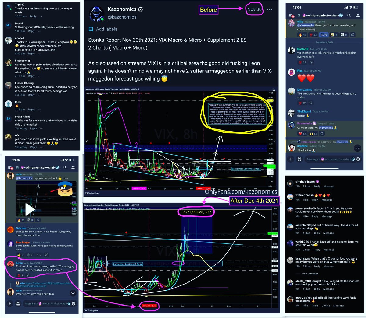 Cryptsyleaks's tweet photo. How is this guy not on tv with this craziness just timed #VIX pump &amp; market correction for both #stocks &amp; #crypto again literally hit every major wave of both markets for entire year wtf kind of accuracy is that. While CT just rekt everyone yet again same story new victims ♻️ https://t.co/X8YvMtjXYN