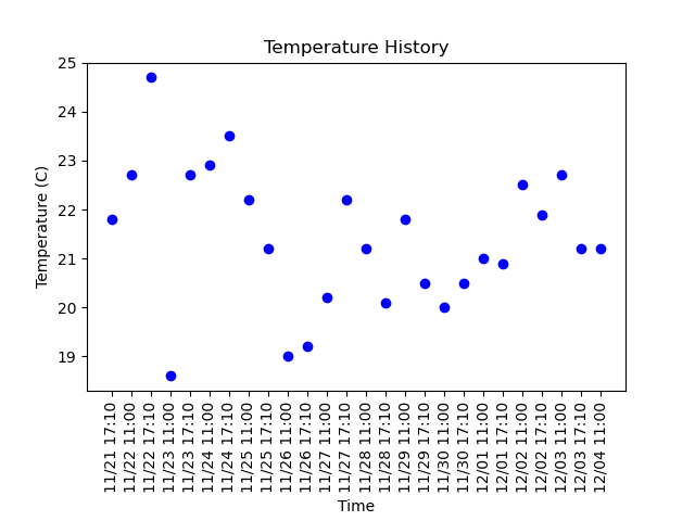 literally_plant's tweet photo. Timelapse picture taken at 11:00:29AM MDT 12/04/2021
Soil Moisture: 74.506%
Day: 570

#gardening #plant #garden #nature #summer #plumeria https://t.co/69Jy0FwBOK