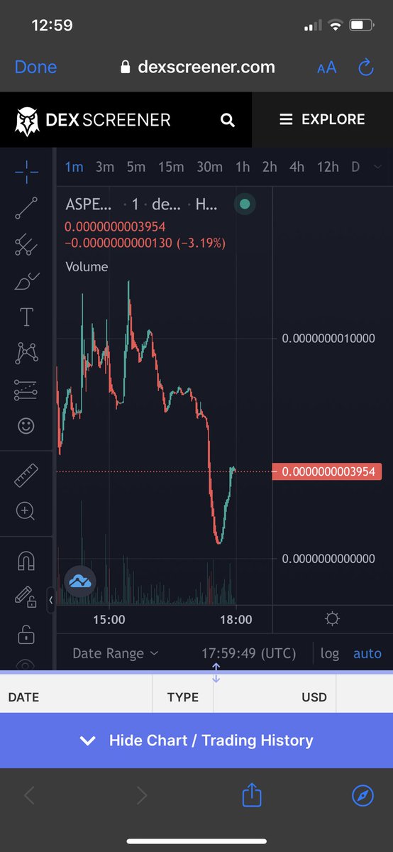 joanna_s222's tweet photo. $ASPELL #avaspell
The biggest holder sold his tokens and we are mooning again… the best opportunity to get in or buy more now 🪄🧙🏽
#avatime #avapay $avax #Avalanche https://t.co/NaPDnJzDrS