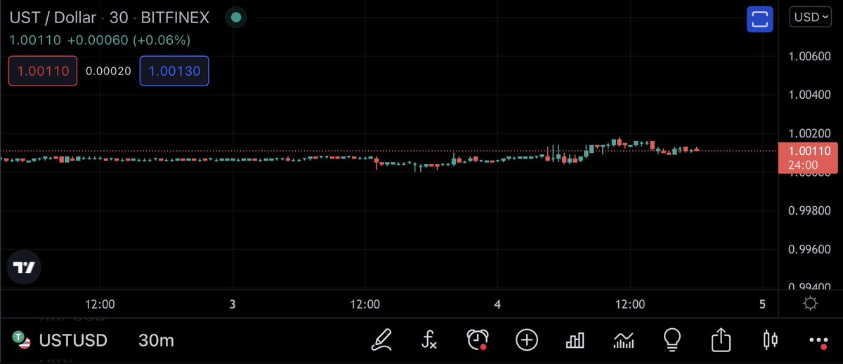 Distinct Crypto Investments tweet media