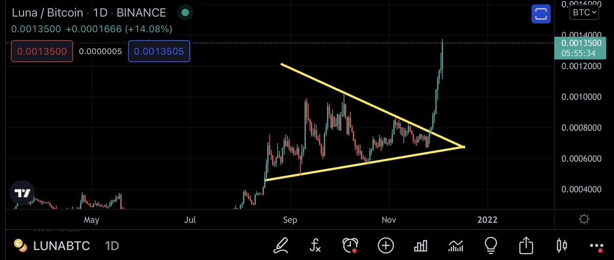 Distinct Crypto Investments tweet media