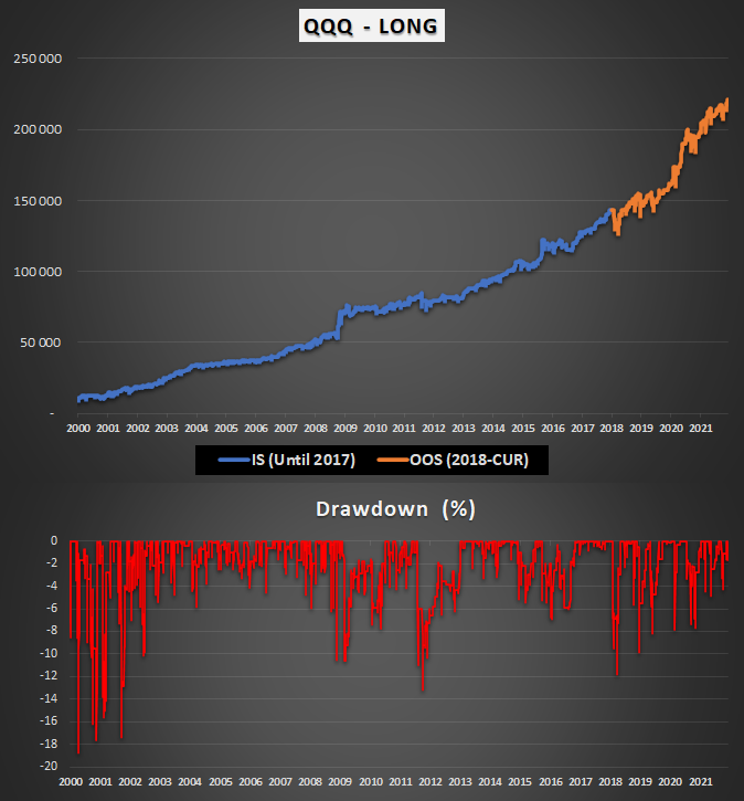 Still a strategy based on Volatility-Adjusted Momentum Indicator (VAMI).

Already done robustness tests and this one holds better.

Since you #fuckers  😁 are abusing me by DM, code will only  be provided after 30 #RETWEEET or until I achieve 700 followers. Which comes first!!!