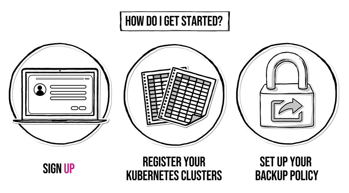 CloudCasa's tweet photo. By using CloudCasa, you will have secure and isolated copies of your #Kubernetes resource data and application data that are not directly accessible via your network or #cloudservice including block level #backups of your Kubernetes #persistentvolumes.
https://t.co/dyQfs0iagJ https://t.co/qfU5H5DobK