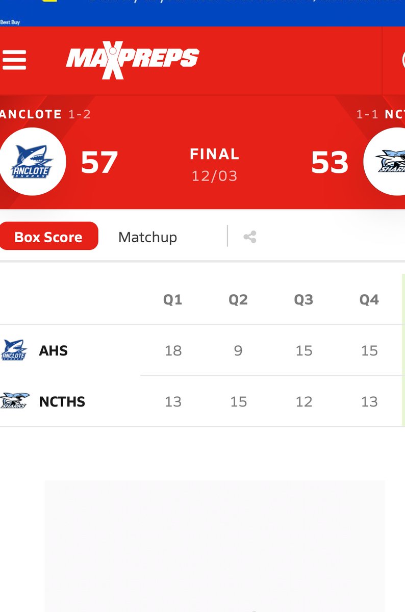 <a href="/Anclotehoops/">Anclote Basketball</a> Got their first win of the regular season last night against Nature Coast Tech 57-53