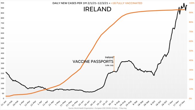 varianta Omicron continuă să se răspândească printre cei vaccinați.