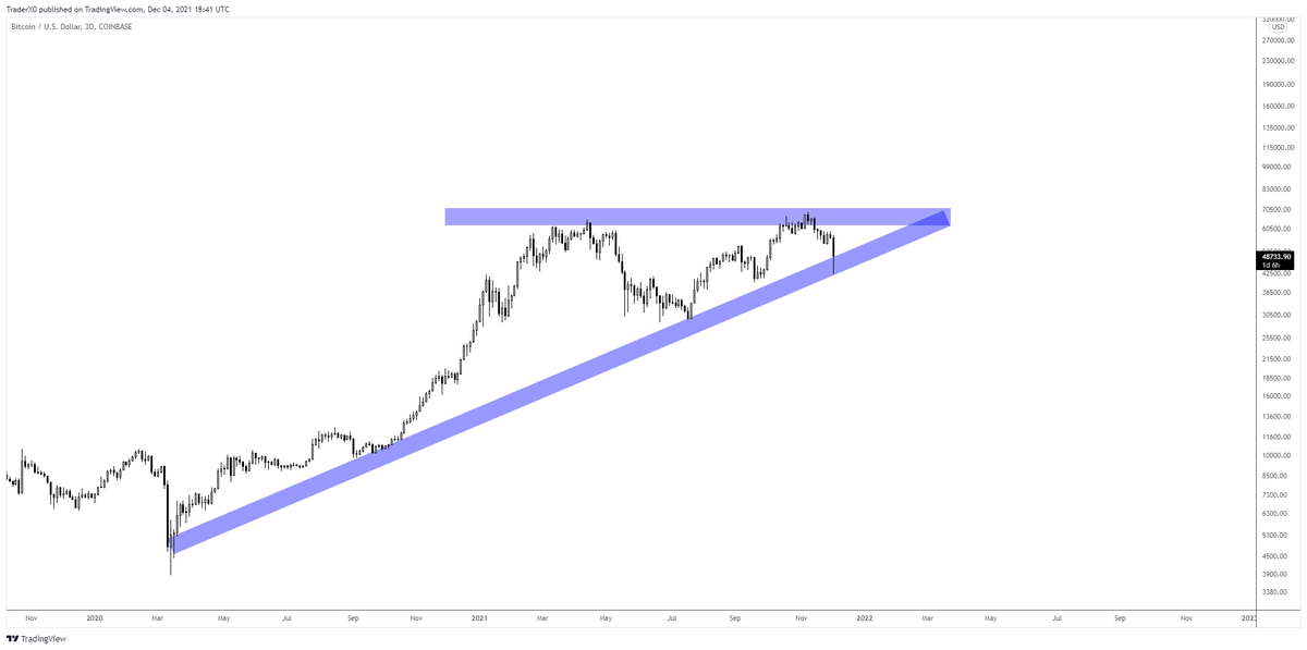 Trader_XO's tweet photo. $BTC .......... https://t.co/BoLBpuAV2V