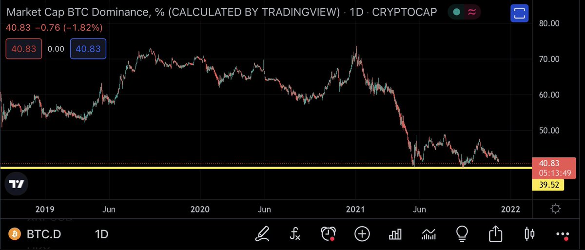 Distinct Crypto Investments tweet media