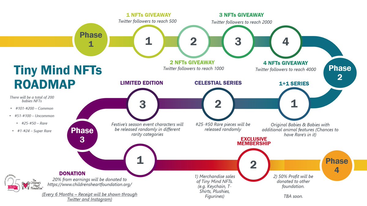 Tiny Mind NFTs tweet media