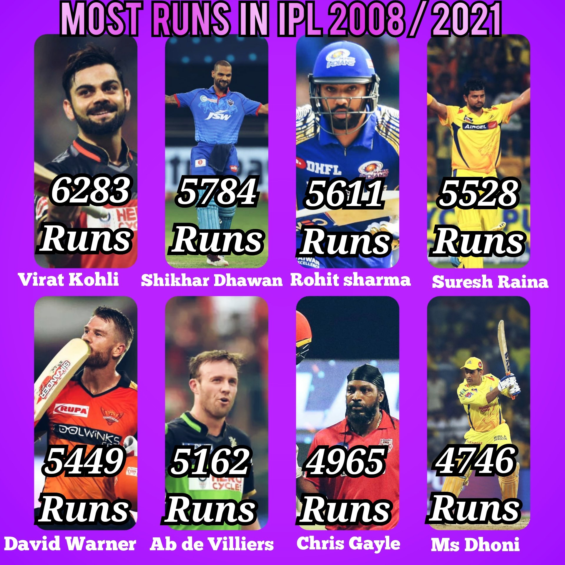 Remember the Name (Gabbar)  happy birthday Shikhar Dhawan    