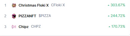CoinsMeter's tweet photo. Biggest #Crypto Gainers Today #CFlokix #PIZZA #CHPZ #cryptocurrency #cryptotrading #
$CFlokix
$PIZZA
$CHPZ
@ChristmasflokiX
@pizzaNFT2E
@MyChipzio https://t.co/pYwUS3N6HB