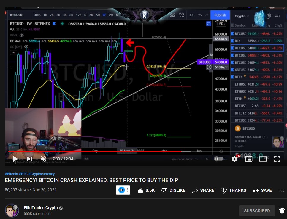 elliotrades's tweet photo. Crash was gross but bull run still on

Krown predicted 48K $BTC  (see image from 11/26)

10/20/50X gains over past weeks, this is normal. 

The show goes on. I'm a BULL. https://t.co/0e8Ac0hUZN