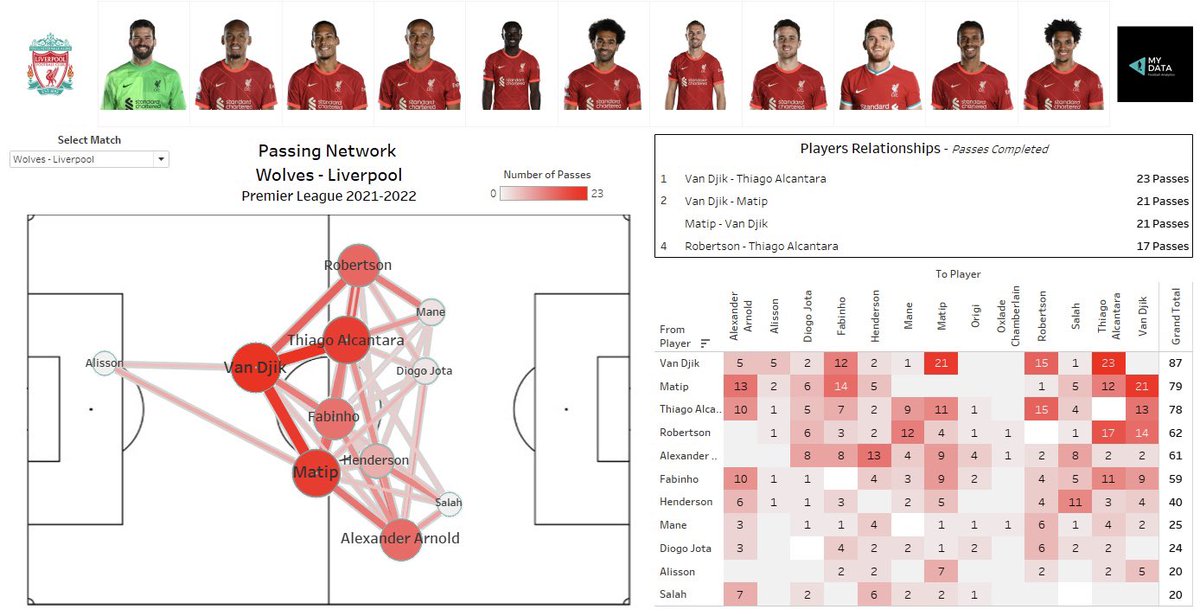 Data Football Reference My Data - Football Analytics (@MyDataFootballA) / Posts / X