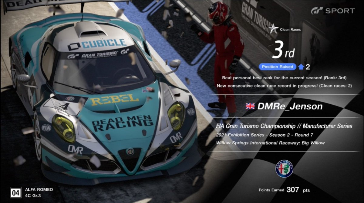 309 Points, wish it could've been a bit more since it's nothing spectacular.
<a href="/DeadMenRacing/">Team Dead Men Racing</a>