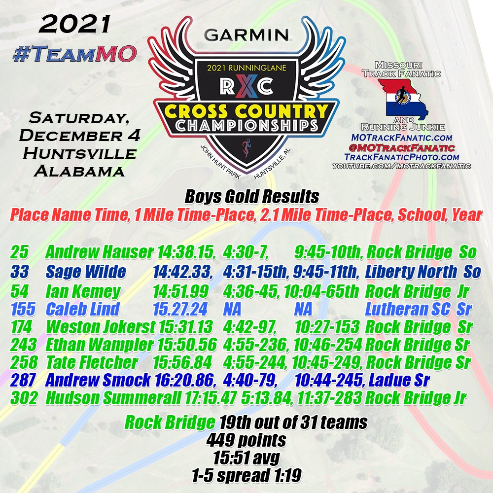 Missouri Track Fanatic & Running Junkie tweet media