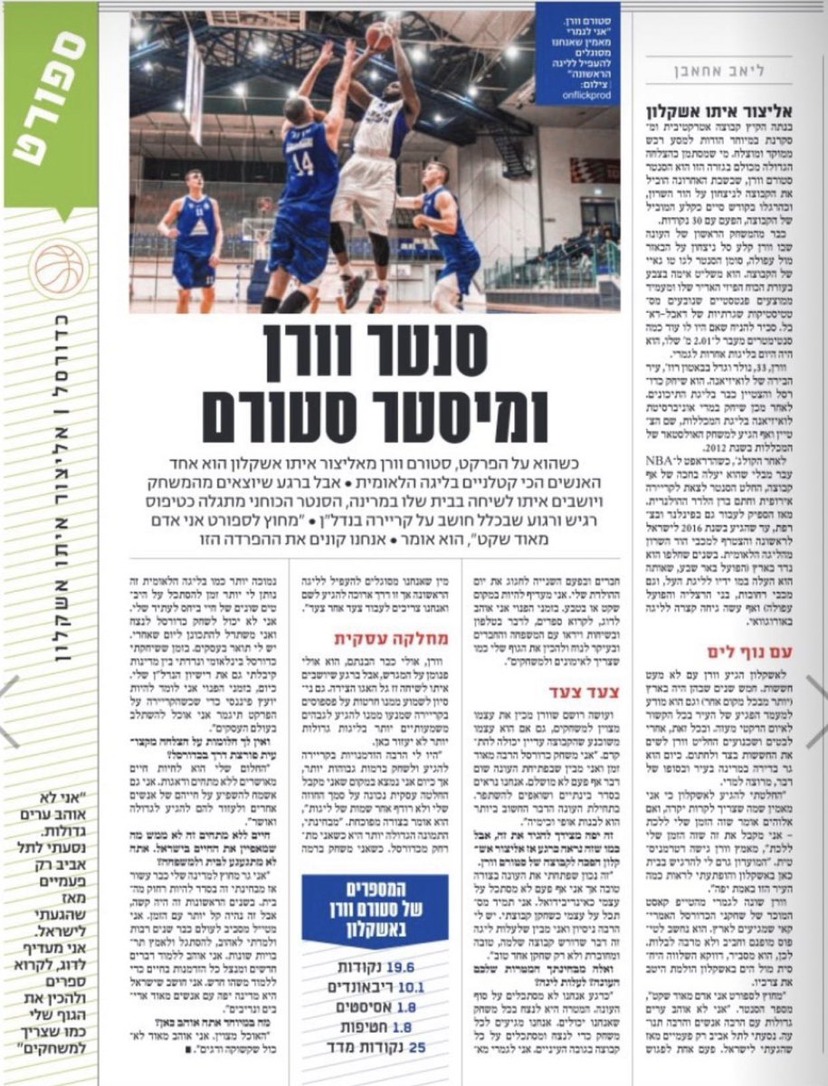 S_Warren24's tweet photo. 🏀 #sports #basketball #international #work #workout #Israel #Bless #KeepGoing https://t.co/RnjsCL3NSX
