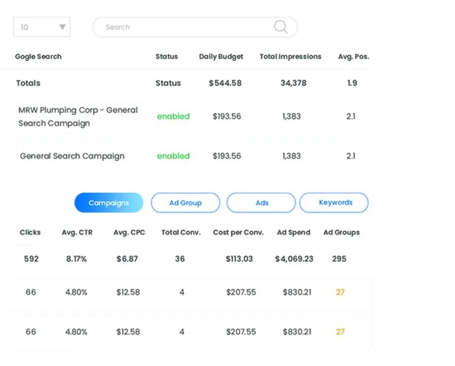 Unbeatable Campaign Management and Crystal Clear Metrics!

Running successful social media campaigns for your business is our priority, we’re all about providing quality over quantity. Improve your marketing strategies with real data that help your business prosper and put...