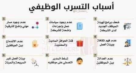 🩸ما هو التسرب الوظيفي من وجهة نظر الادارة؟ وما اسبابه؟👇👇

💧التسرب الوظيفي هو خروج الموظفين من العمل سواء عن طريق الاقصاء المباشر او تقديمهم استقالة او تركهم العمل
💧اسبابه قد تكون عروض وظيفية افضل للموظف او عن طريق اهمال الادارة واتباعها اساليب سيئة بالعمل(منقول)