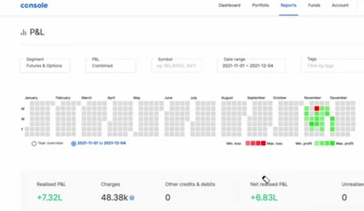 BANKNIFTYTREND0's tweet photo. ONE MONTH PNL 6.83 LAC PROFIT ONLY OPTIONS TRADING JOIN TELEGRAM GROUP https://t.co/Lvxeo8ykVT
 #stock #stockmarket #trading #investing #money #stocks #investment #forex #finance #invest #bitcoin #business #trader #investor #nifty #sharemarket #cryptocurrency https://t.co/YfVztNQlq4