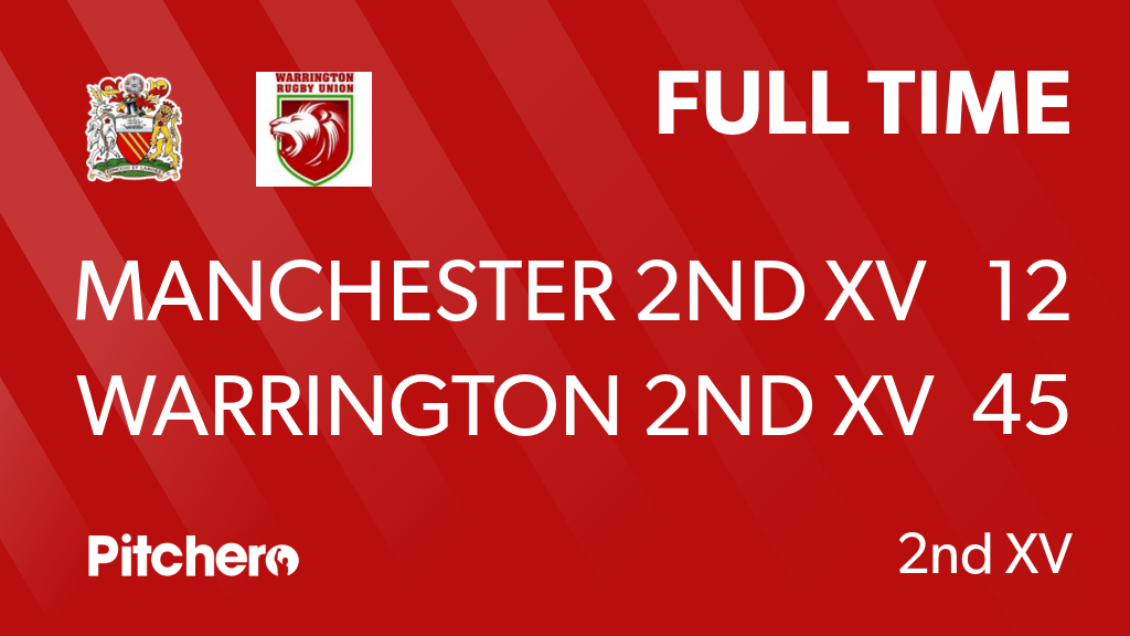 WarringtonRUFC's tweet photo. FULL TIME: Manchester 2nd XV 12 - 45 Warrington 2nd XV
#MANWAR #Pitchero
https://t.co/emHrBVjVUE https://t.co/jJyaVq667g