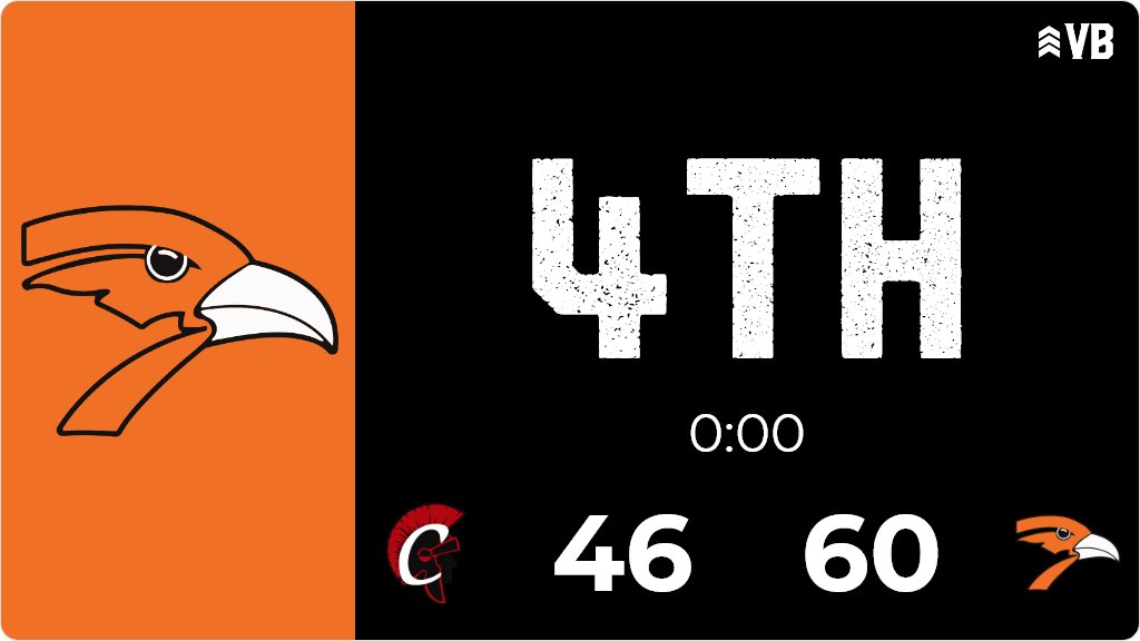 <a href="/jtlinder/">Jeff Linder</a> Springville defeats Central Elkader 60 to 46. #OrioleNation