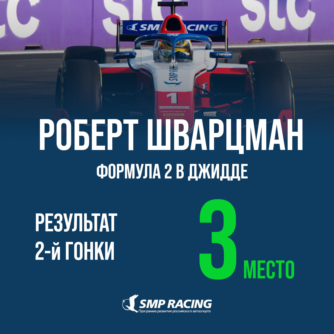 Роберт Шварцман - на подиуме второй гонки Формулы 2 в Джидде! 
Стартовав 6-м, пилот SMP Racing обогнал Дэна Тиктума на трассе - и еще пару мест отыграл благодаря штрафам соперников.
Итог - 3-е место и 10 очков запаса в борьбе за вторую позицию в чемпионате.