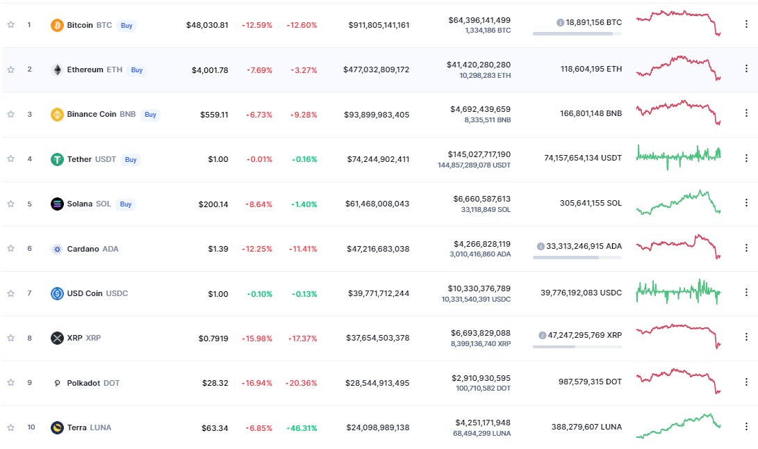 Benjamin Cowen tweet media