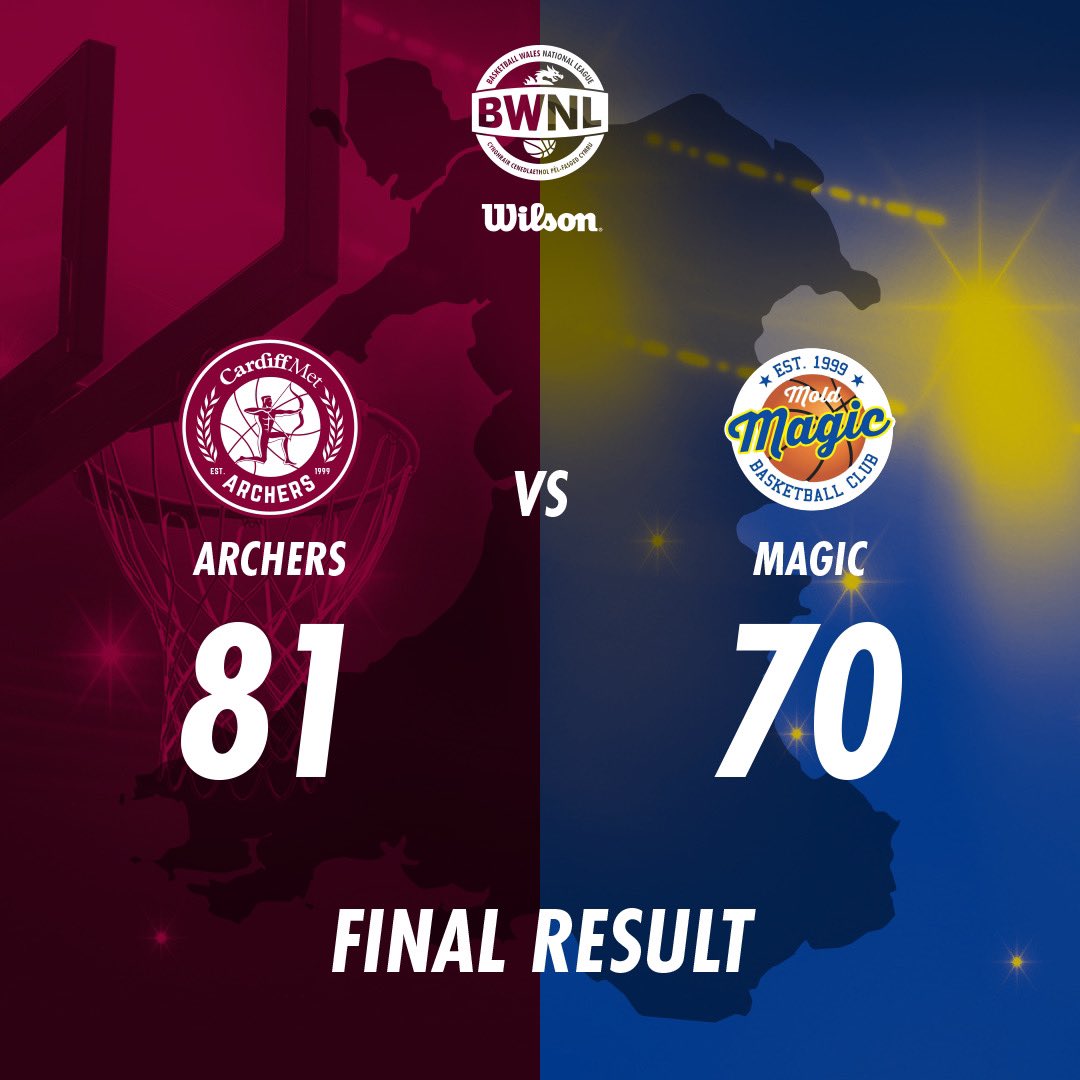 BWNLCymru's tweet photo. 📊CANLYNIAD | RESULT
A fantastic game between two great sides saw Cardiff Met edge out the victory against Mold Magic and move to 3-0, completing the group stages undefeated. We’ve got three more games to look forward to tomorrow, so don’t miss them!
#bwnl #basketballwales https://t.co/kxSIh6ojSR