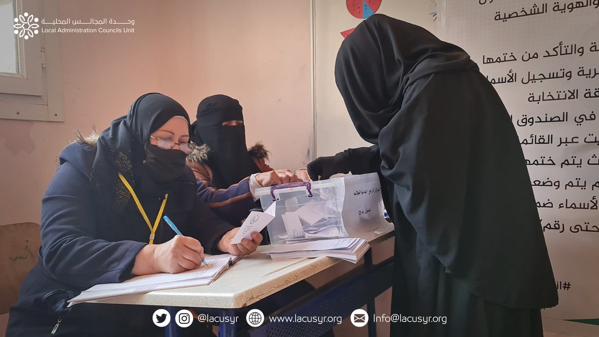 lacusyr's tweet photo. أجرى مجلس محافظة حلب اليوم عملية انتخاب أعضاء المجلس المحلي لبلدة تركمان بارح، ضمن أجواء مستقرة ومشاركة نسائية، وشارك فريق #وحدة_المجالس_المحلية مع مجموعة من منظمات المجتمع المدني بمراقبة سير العملية الانتخابية.

#حلب #انتخابات #مجلس #ديمقراطية #منظمات #مجتمع_مدني https://t.co/yFMxdHWnve