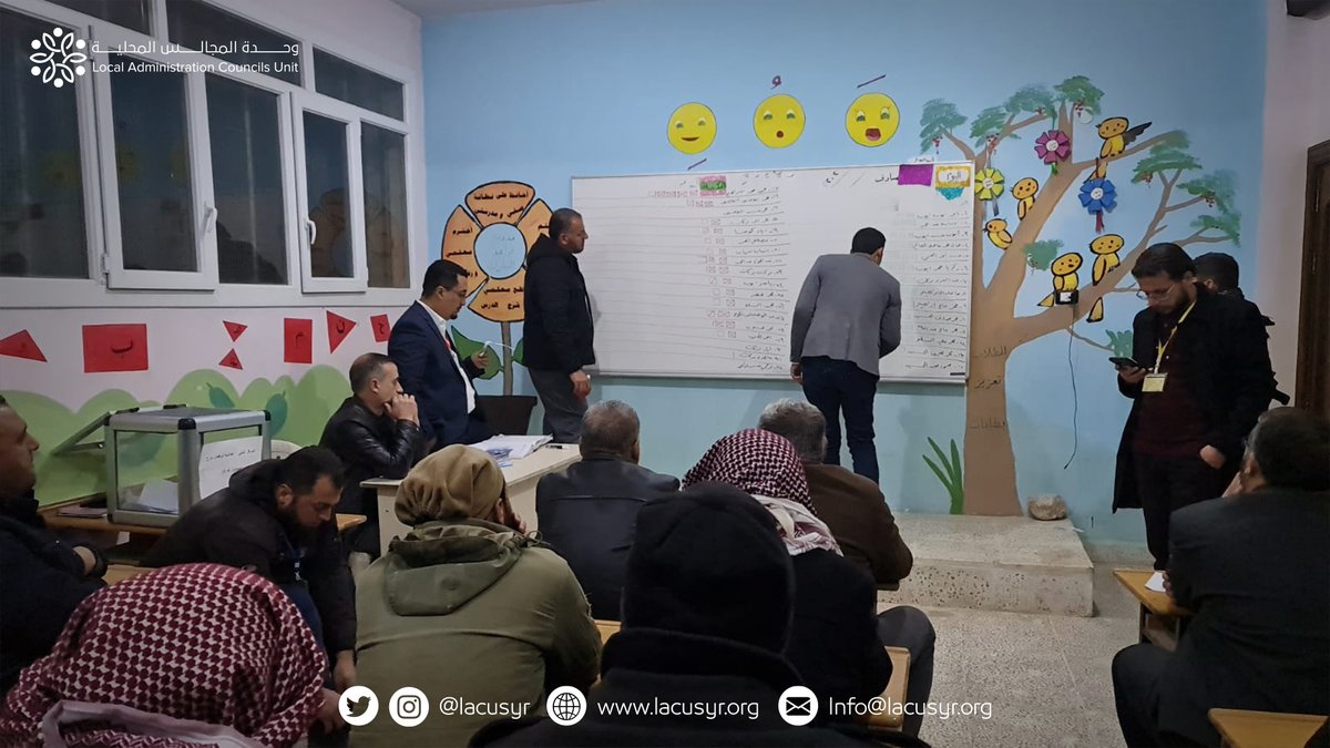 lacusyr's tweet photo. ما تزال عملية فرز أصوات انتخابات أعضاء المجلس المحلي لبلدة تركمان بارح مستمرة، وقد بلغ عدد الناخبين الذين أدلوا بأصواتهم 1116 ناخب وناخبة، لصالح 32 مرشح، في كل من مركزي تركمان بارح، ومركز بوزدبا، ومركز الغيلانية.

#حلب #انتخابات #مجلس #ديمقراطية #منظمات #مجتمع_مدني https://t.co/coGtartxjb