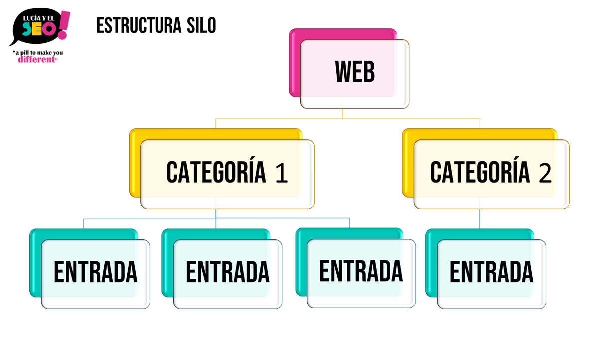 luciayelseo's tweet photo. [GUÍA]Cómo hacer SEO en WordPress

https://t.co/wiesLX6hxC

📌Un post con todas lo que necesitas configurar en tu wordpress para que esté optimizado
📌Elección de plugin SEO: ¿Rank math o Yoast?
📌¿Entradas o páginas?

https://t.co/wiesLX6hxC

#seowordpress https://t.co/SPvZubibtH