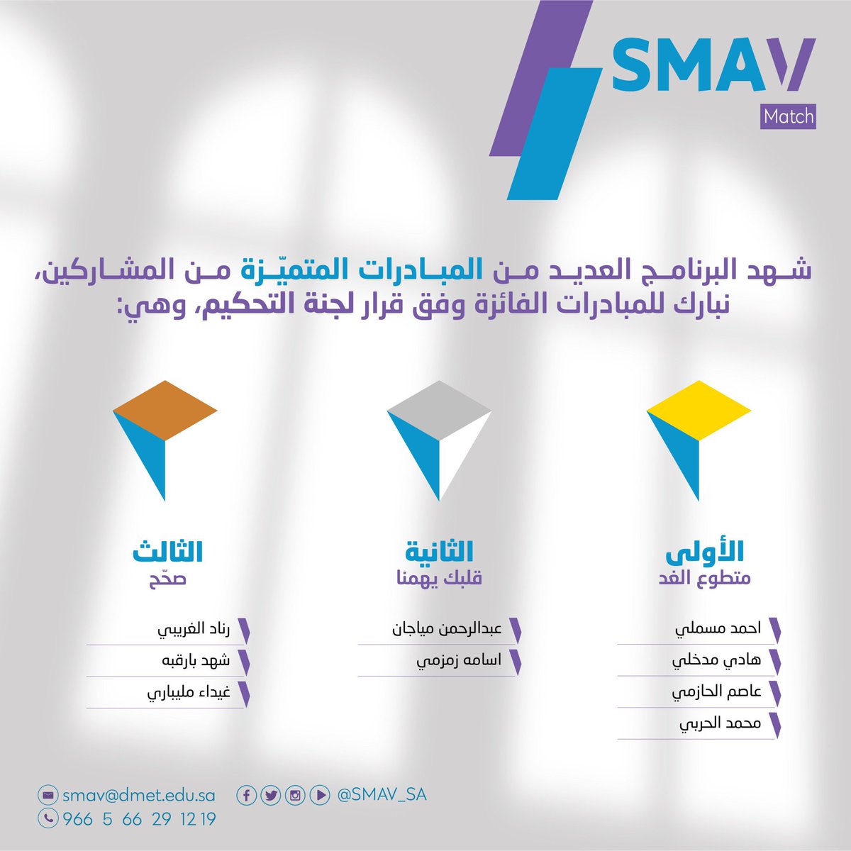 DR_MO44's tweet photo. اللهم لك الحمد كما ينبغي لجلال وجهك وعظيم سلطانك ضمن برنامج #SMAV_MATCH
الذي كان بتنظيم الأكاديمية السعودية للتطوع الصحي
حققت مبادرتنا المركز الأول على مستوى المملكة ضمن ١٢٠ مبادرة مشاركة
شكراً من الأعماق لفريق العمل الرائع اللي كانوا أساس النجاح وشكراً وحدة العمل التطوعي♥️ https://t.co/BUnJuwqjUy