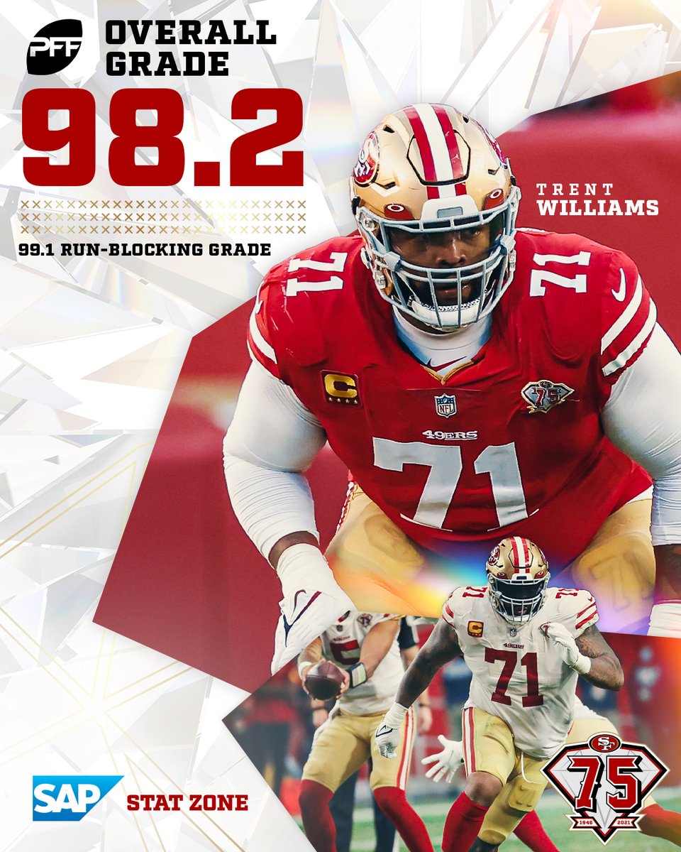 49ers's tweet photo. The best in the business.

#ProBowlVote + @TrentW71 https://t.co/GQmrNdB4Qv