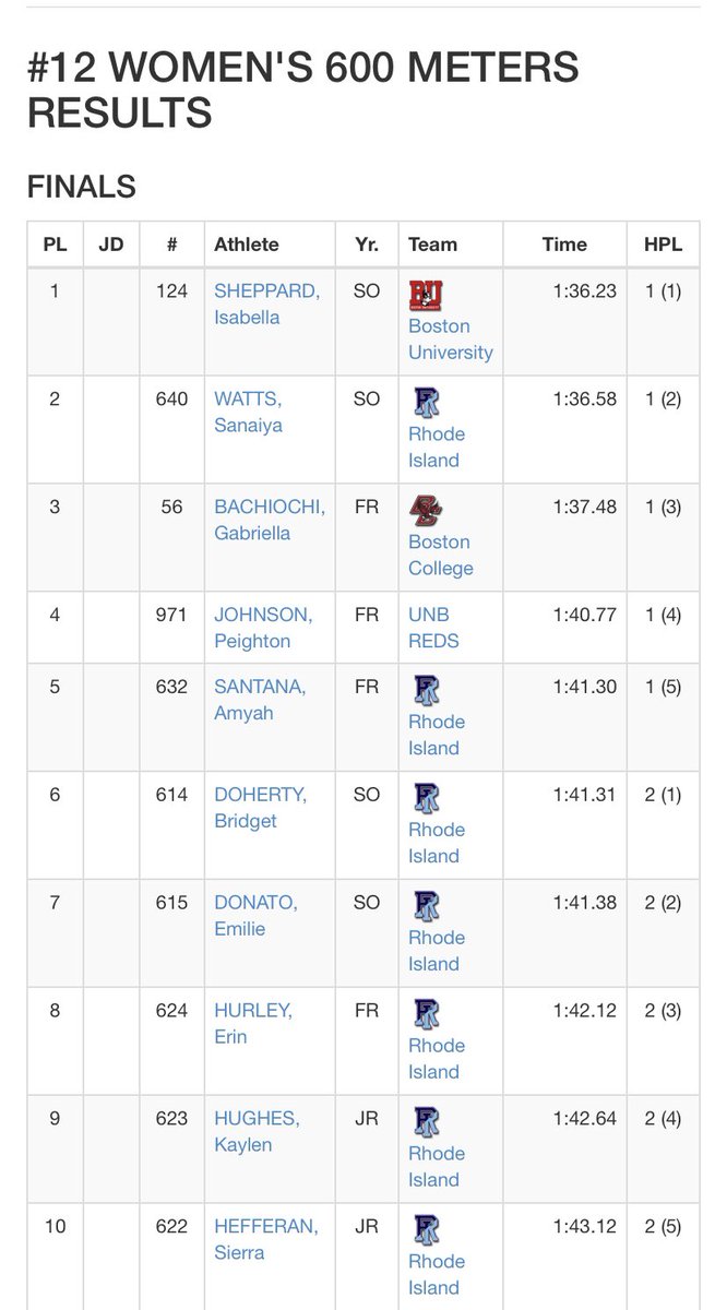 URI Women's XC/T&F tweet media