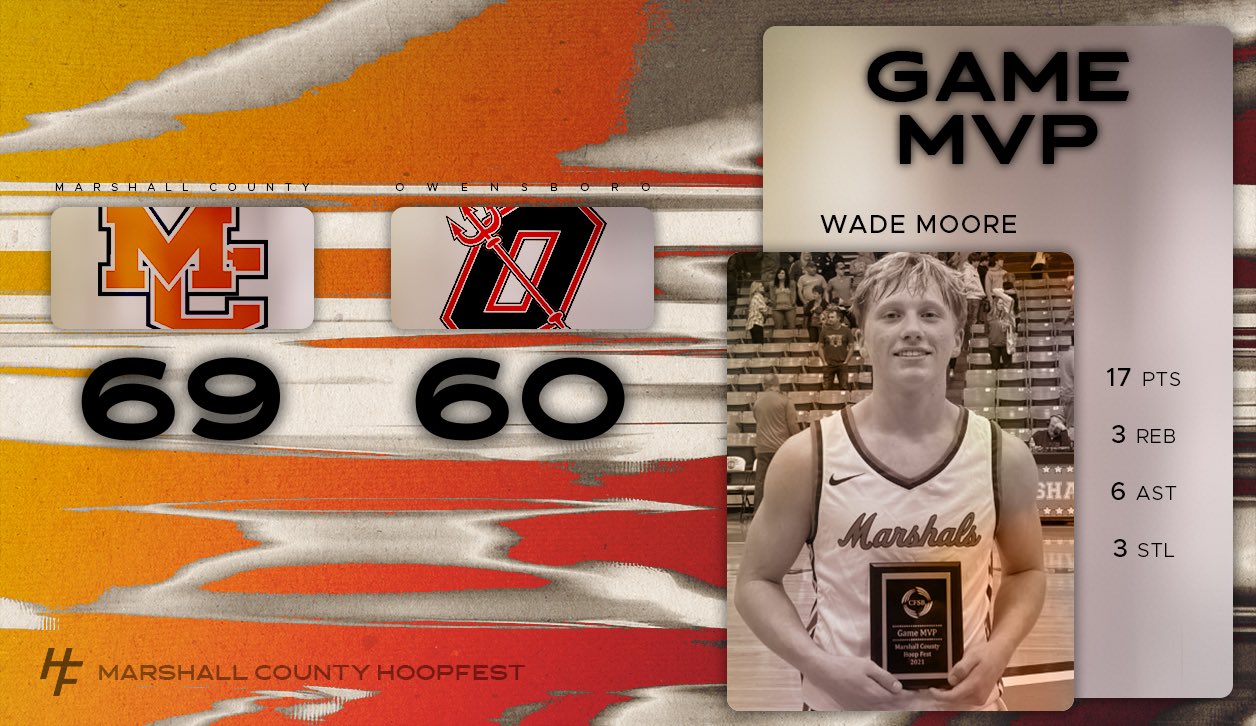 Marshall County Hoopfest (MCHOOPFEST) / Twitter