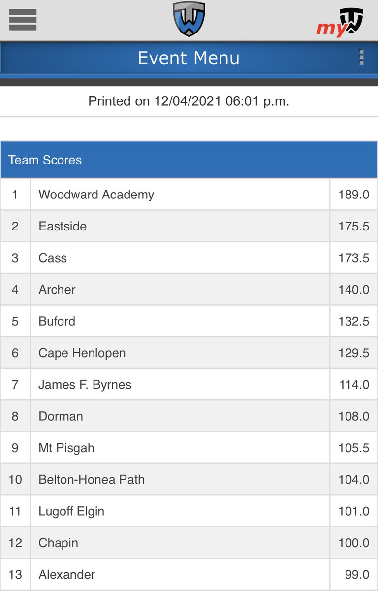 Casswrestling's tweet image. We finished 3 rd at the southern slam at Eastside high school in Greenville this weekend.
