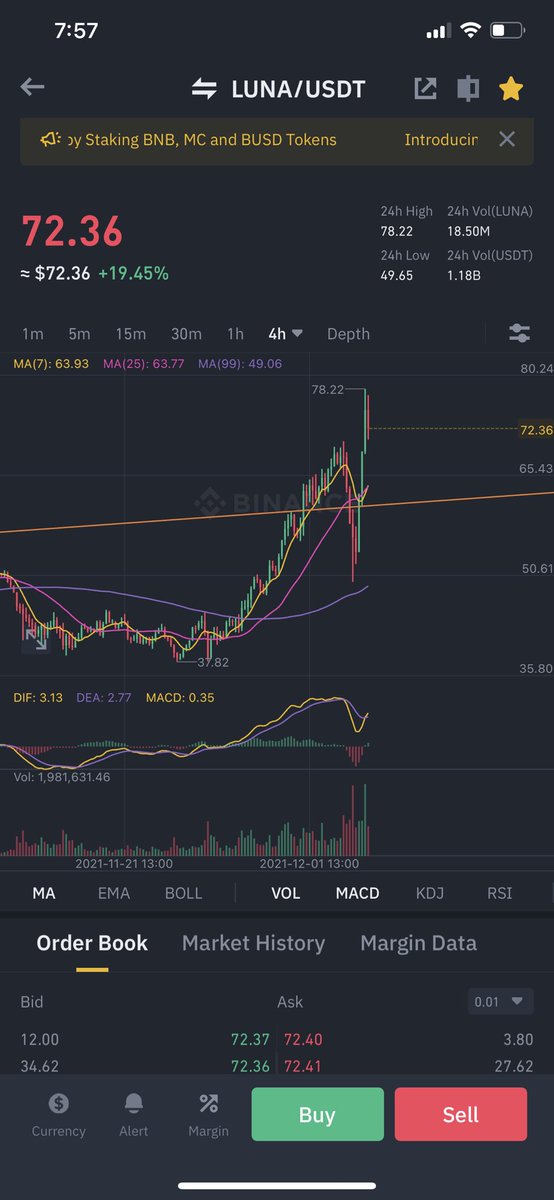 PalisadesPrince.sol (โธ,โธ) (@503hicks) on Twitter photo Bullish on $LUNA
Bullish on <a href="/LunaBulls/">Mohammed Israil</a>
Since $LUNA hit a new ATH today($78.22), Iโm posting my v rare #LunaBulls #3176 for sale 78.22 $LUNA.
24 hours or until a new ATH onlyโฆ then price will go up.
One random RT will get 3 Luna when sold. Bullish on $LUNA
Bullish on <a href="/LunaBulls/">Mohammed Israil</a>
Since $LUNA hit a new ATH today($78.22), Iโm posting my v rare #LunaBulls #3176 for sale 78.22 $LUNA.
24 hours or until a new ATH onlyโฆ then price will go up.
One random RT will get 3 Luna when sold.