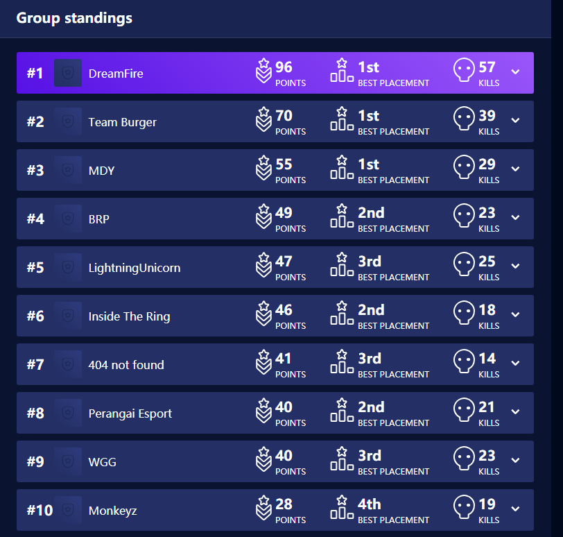 DreamFireTeam tweet media