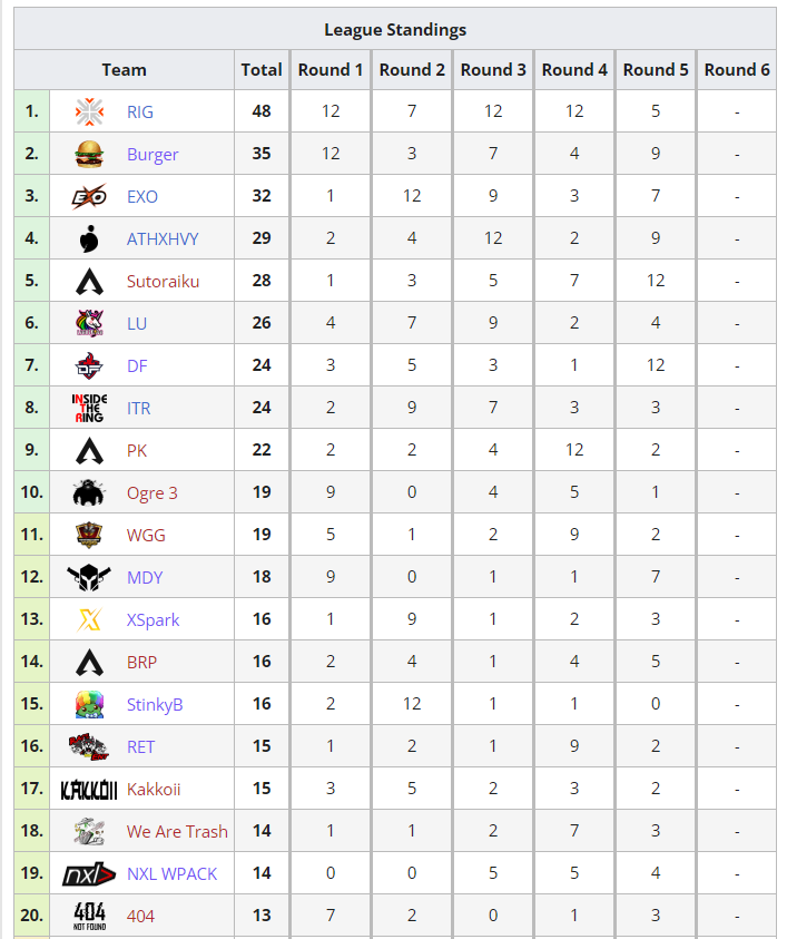 DreamFireTeam tweet media