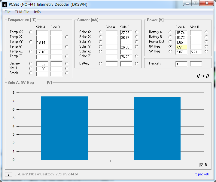 JA0CAW's tweet photo. PCSat (NO-44)  01:00 UTC 1Ke Beacon over Japan #pcsat #aprs #amsat https://t.co/bhHRq4irx9