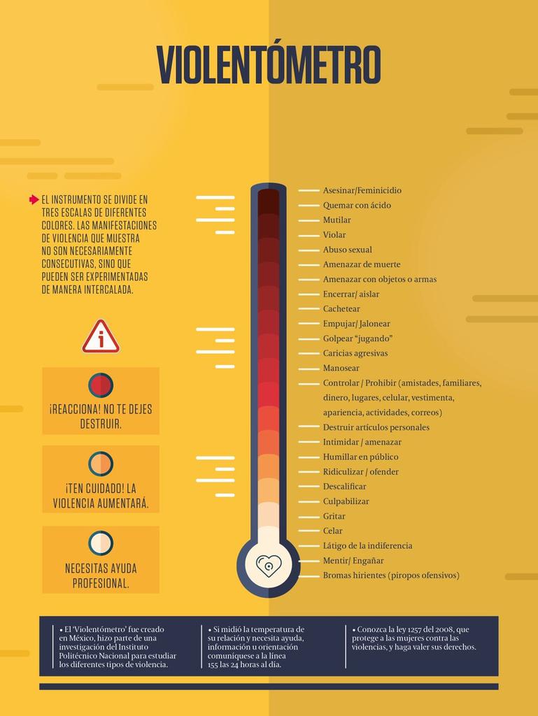 <a href="/juliherrerap/">Rosa Juliana Herrera Pinto🐾👣</a> <a href="/ingbreal/">Brenda Álvarez</a> <a href="/La_altica/">Gabichuela</a> @Lardila83 <a href="/jsanchezcristo/">Julio Sánchez Cristo</a> <a href="/EmiroAriasBueno/">Emiro Arias</a> <a href="/unab_online/">Universidad UNAB</a> @CoteOttens94 <a href="/fdbedout/">Félix de Bedout</a> <a href="/Juanmgonzalez56/">El Profe Juan Manuel</a> <a href="/FisicoImpuro/">Físico Impuro</a> Juli: Grave, gravísimo. Esto no debería ocurrir ni llegar ni siquiera al primer nivel de violencia. Lo más grave es que aún no se tiene conciencia y es permitido desde los primeros niveles, por todos. Por favor comparte el violentómetro, fué diseñado por <a href="/elespectador/">El Espectador</a>