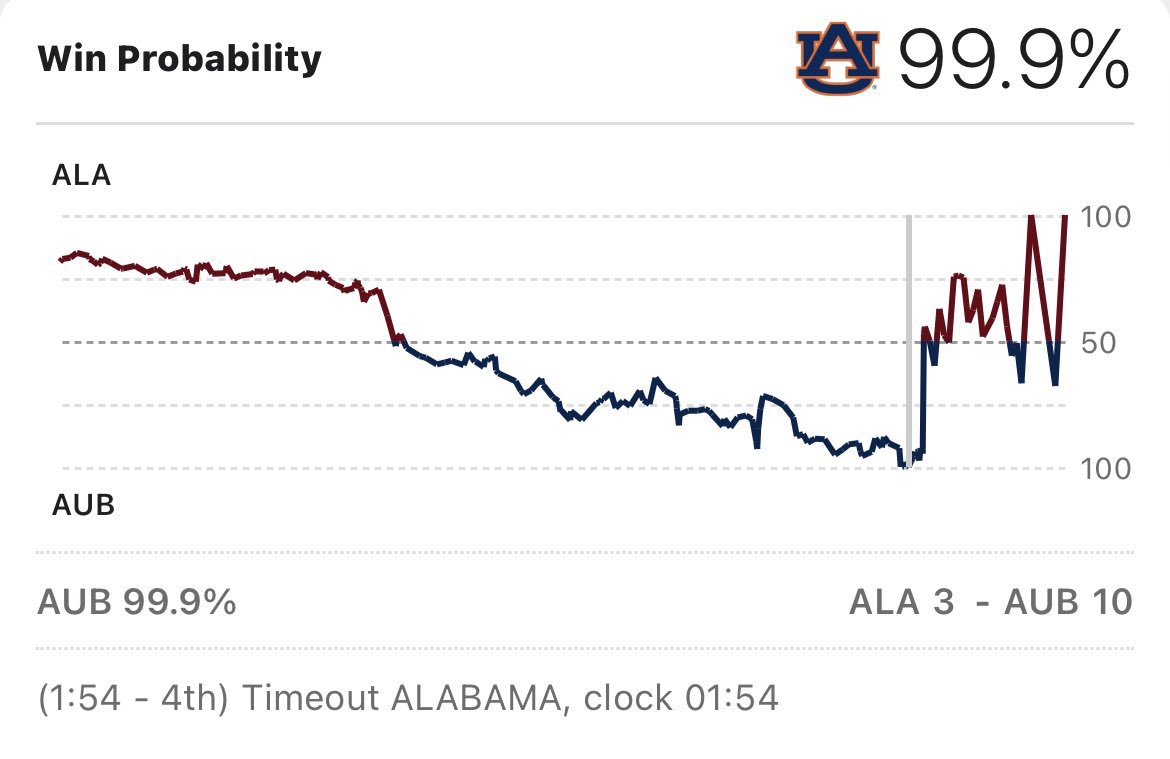 Notre Dame, Our Blogger tweet media