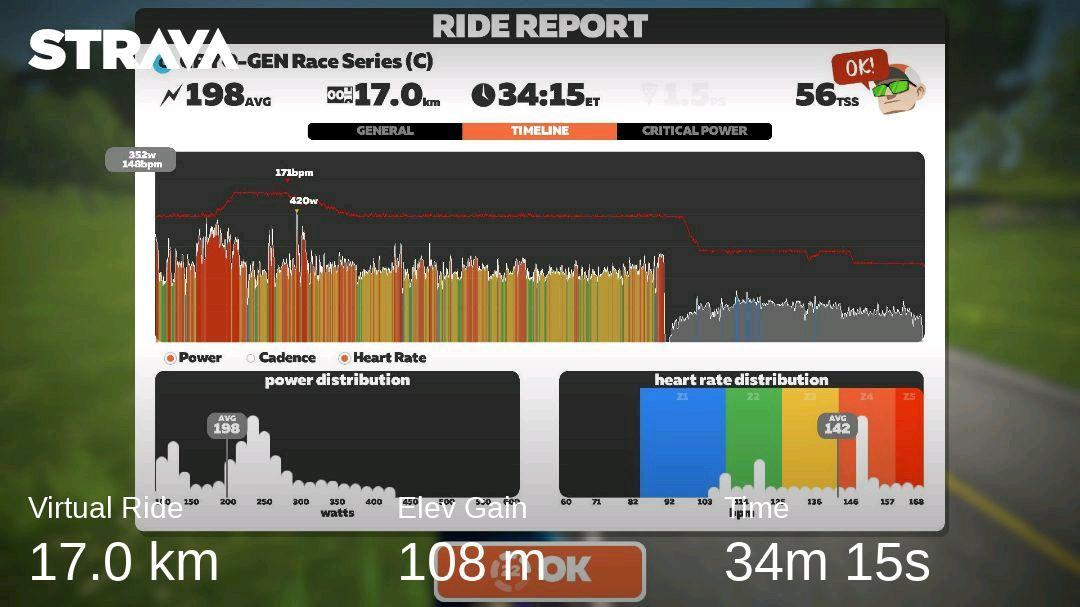 riqis_ltd's tweet photo. Been along time coming, but 3rd is a Podium place racing on @GoZwift where #funisfast
Check out my activity on Strava: https://t.co/rXQJyNsQu6 https://t.co/OBBgZ0f2dM