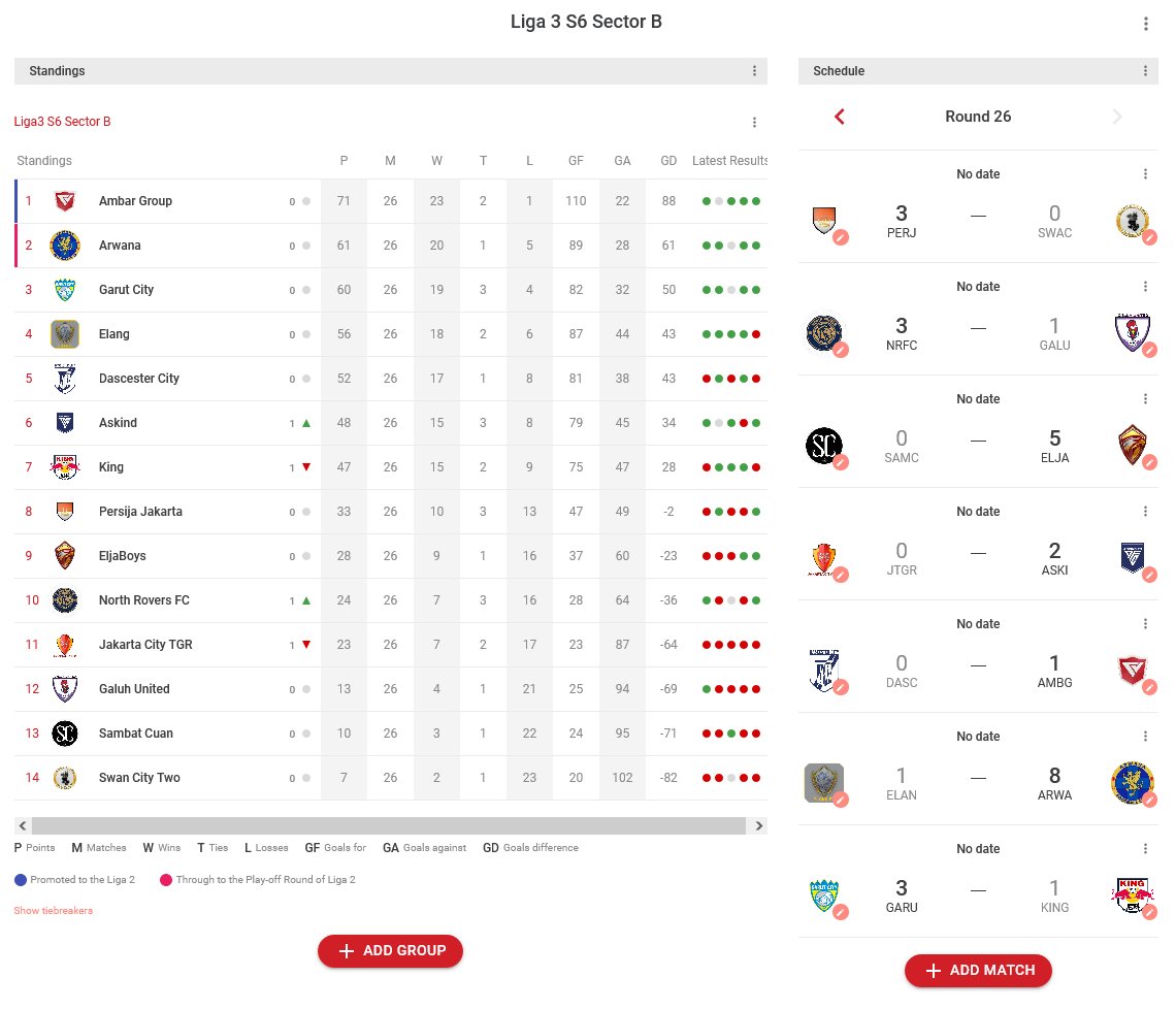 LTEINusantara's tweet photo. UPDATE
Klasemen akhir Liga 3 Season 6

@GoplayNewvan @ambargroupfc Lolos ke Babak Final Liga 3 Season 6

Selengkapnya di @cplaceofficial Liga 3:
https://t.co/gXFh4wy4S9

#LIGA3TEI #LigaTopEleven https://t.co/uzKXcfe0FN