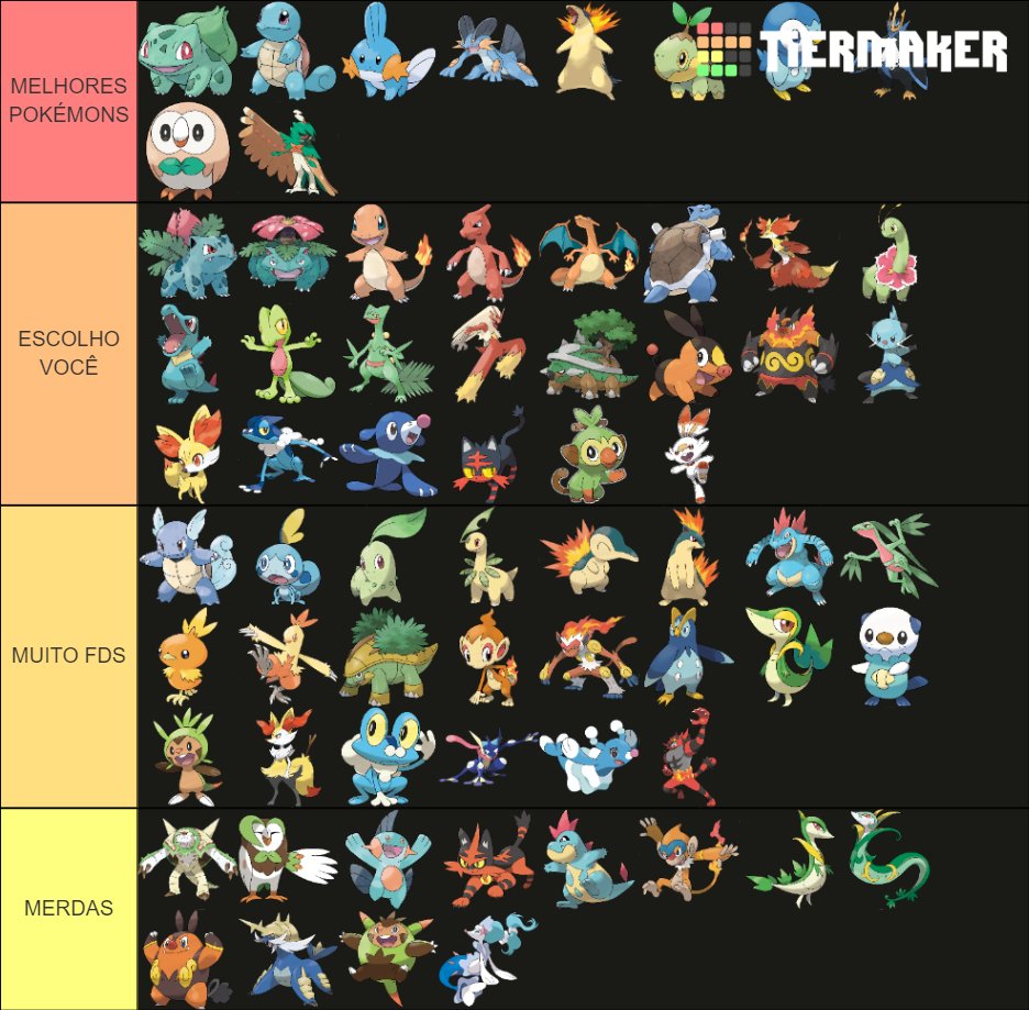 Create a Pokemons Iniciais (todas as formas) Tier List - TierMaker