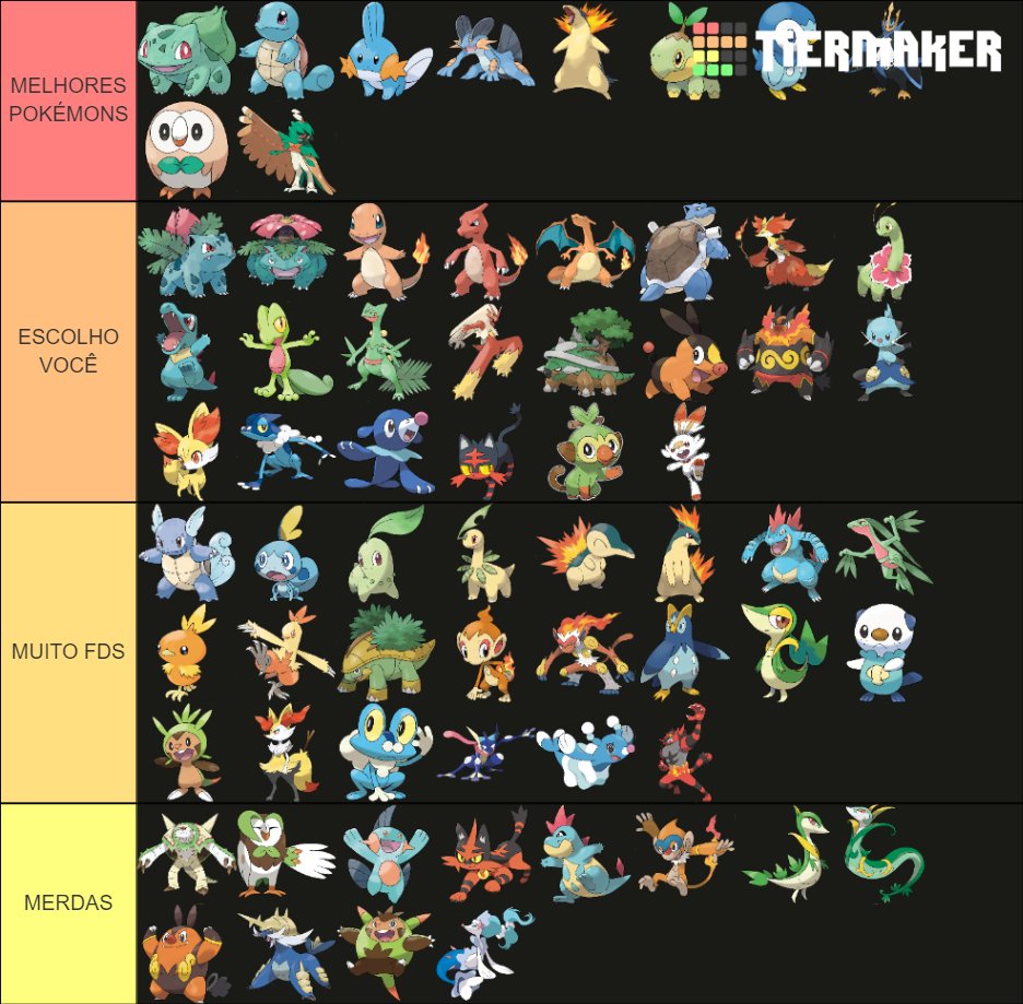 Lista dos melhores iniciais do tipo fogo