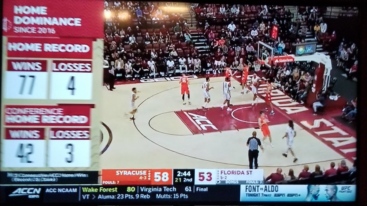 Just in case you didn't hear it t hgt e first 50 times: FSU is trying to tie the longest home winning streak in ACC history. Uh oh! #cuse #SyracuseBasketball https://t.co/pEGisavAIN