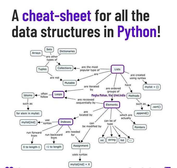 💥 Data Structures in Python! 
 
#Python #BigData #DataScience