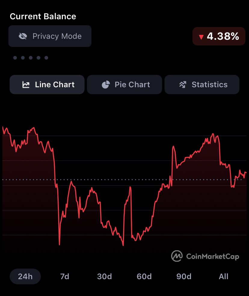 AkikoTurhan's tweet photo. Crypto上がって下がって、もがいて😂 https://t.co/DnmQY6q8P5