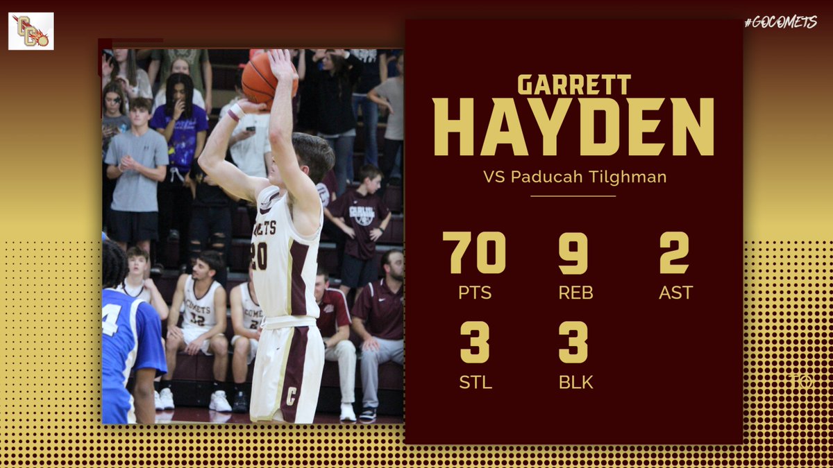 A 6'2 SR was 23-33 from the field including 6-7 from 3's and 18-19 from the line. He is only the 18th player in the state to score at least 70 points. Last player to do it from Region 1 was Glyn Shrodes in 1954 from Bardwell a school that consolidated into Carlisle County.